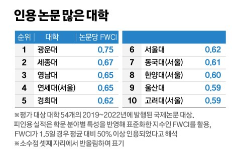 ？	Kwangwoon University Achieves 18th Place in the 2024 JoongAng Ilbo University Rankings