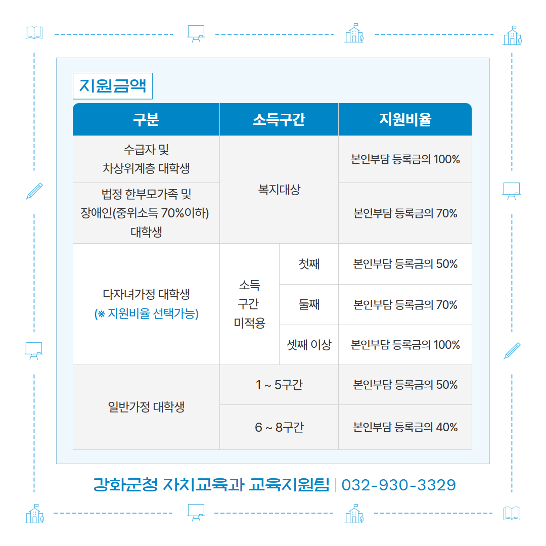 대학생 등록금 지원사업 2